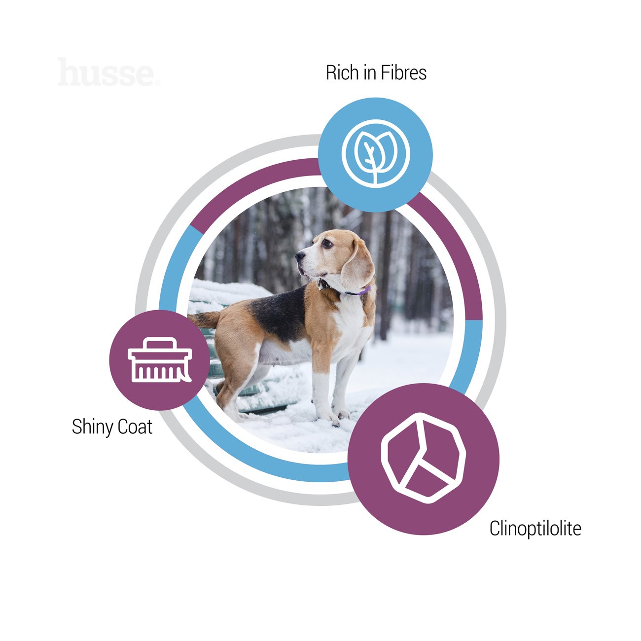 Optimal Light 7 kg Hundetrockenfutter mit moderatem Energiegehalt für optimale Gewichtskontrolle